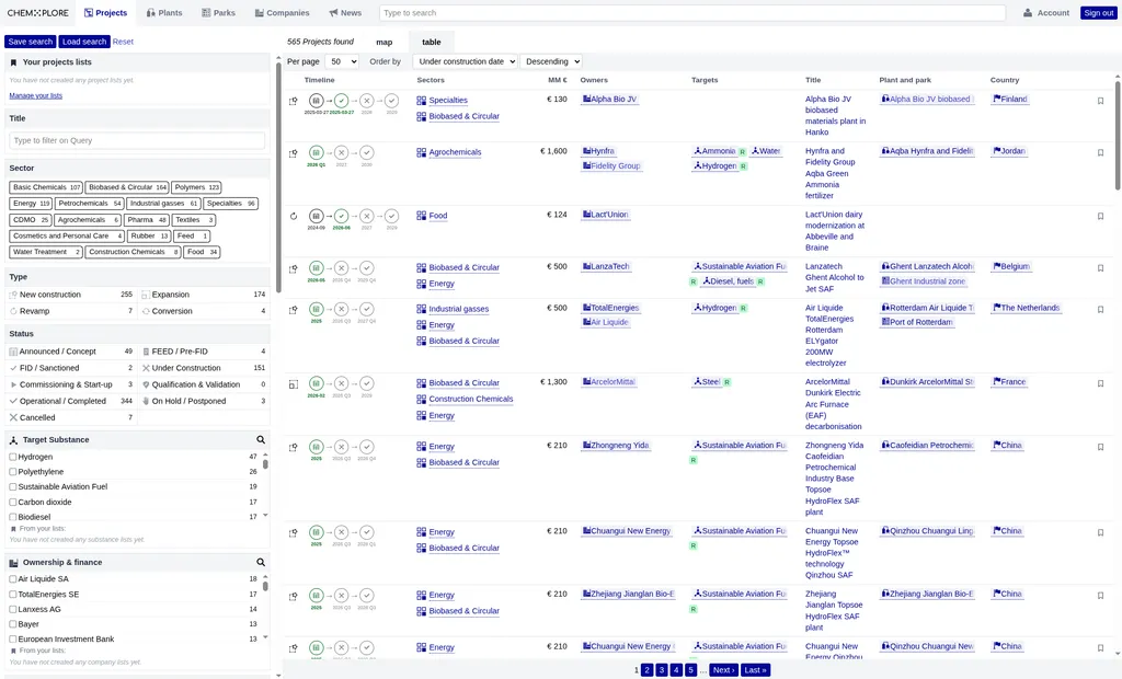 A view of the chemXplore Alpha platform