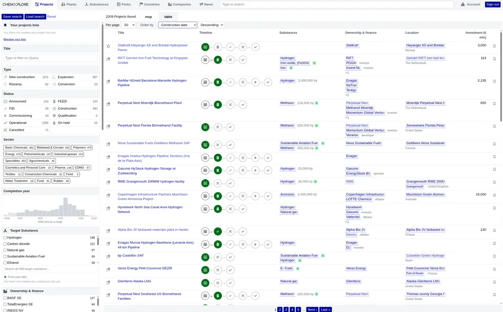 A view of the chemXplore platform