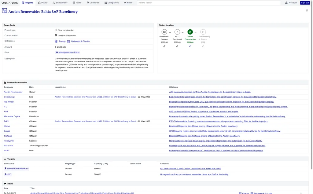 A view of the chemXplore platform
