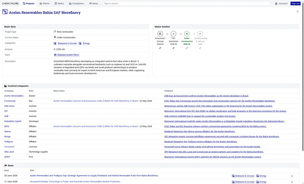 A view of the chemXplore Alpha platform