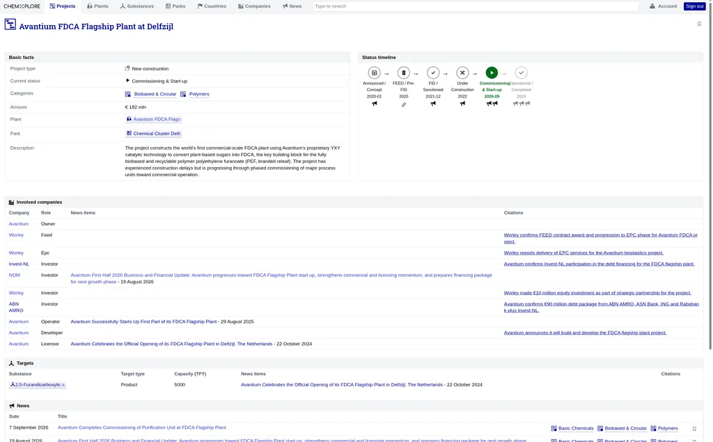 A view of the chemXplore platform