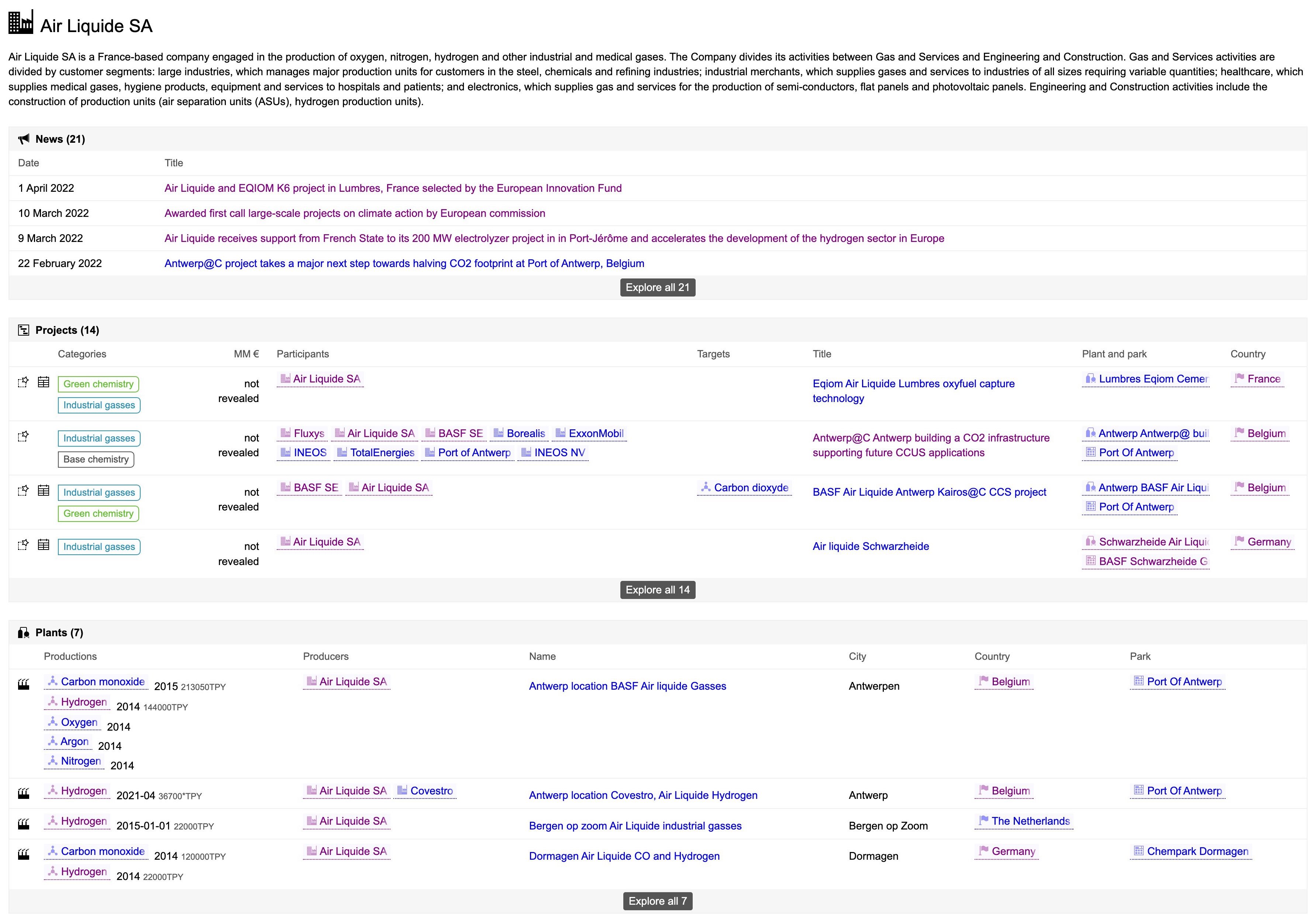 Company profile linking to related projects, substances, news