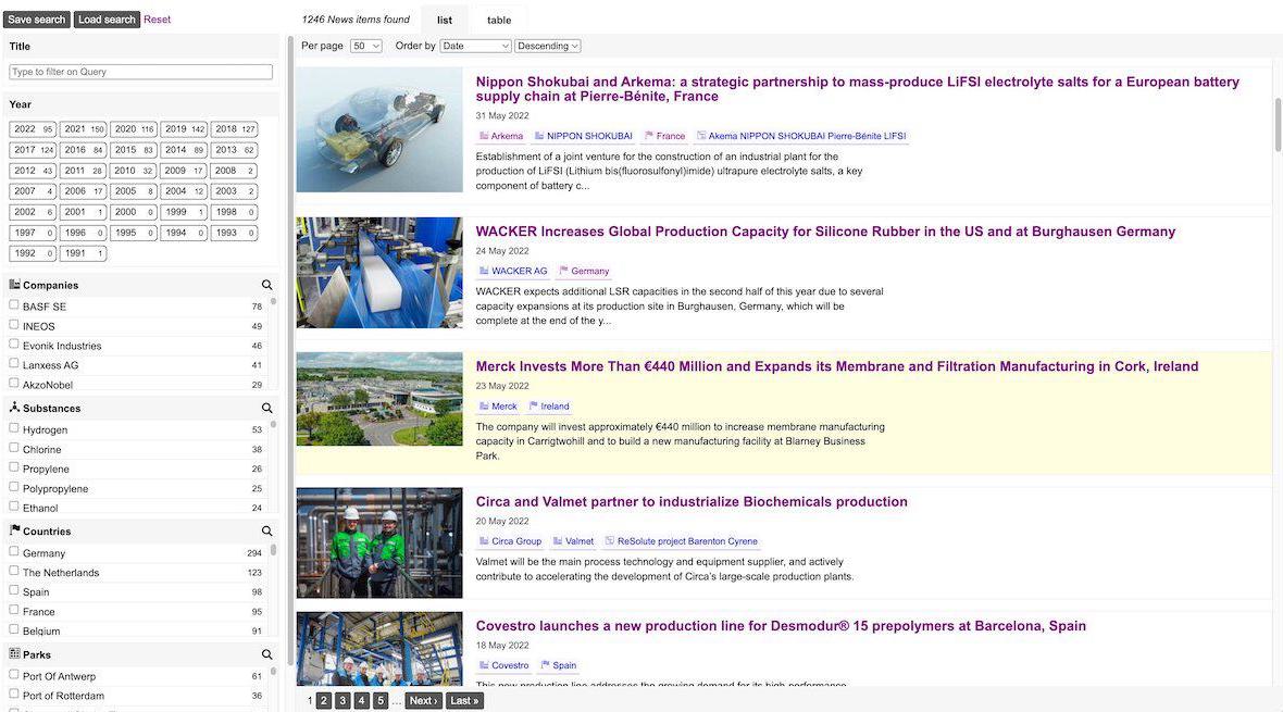 Chemical industry news