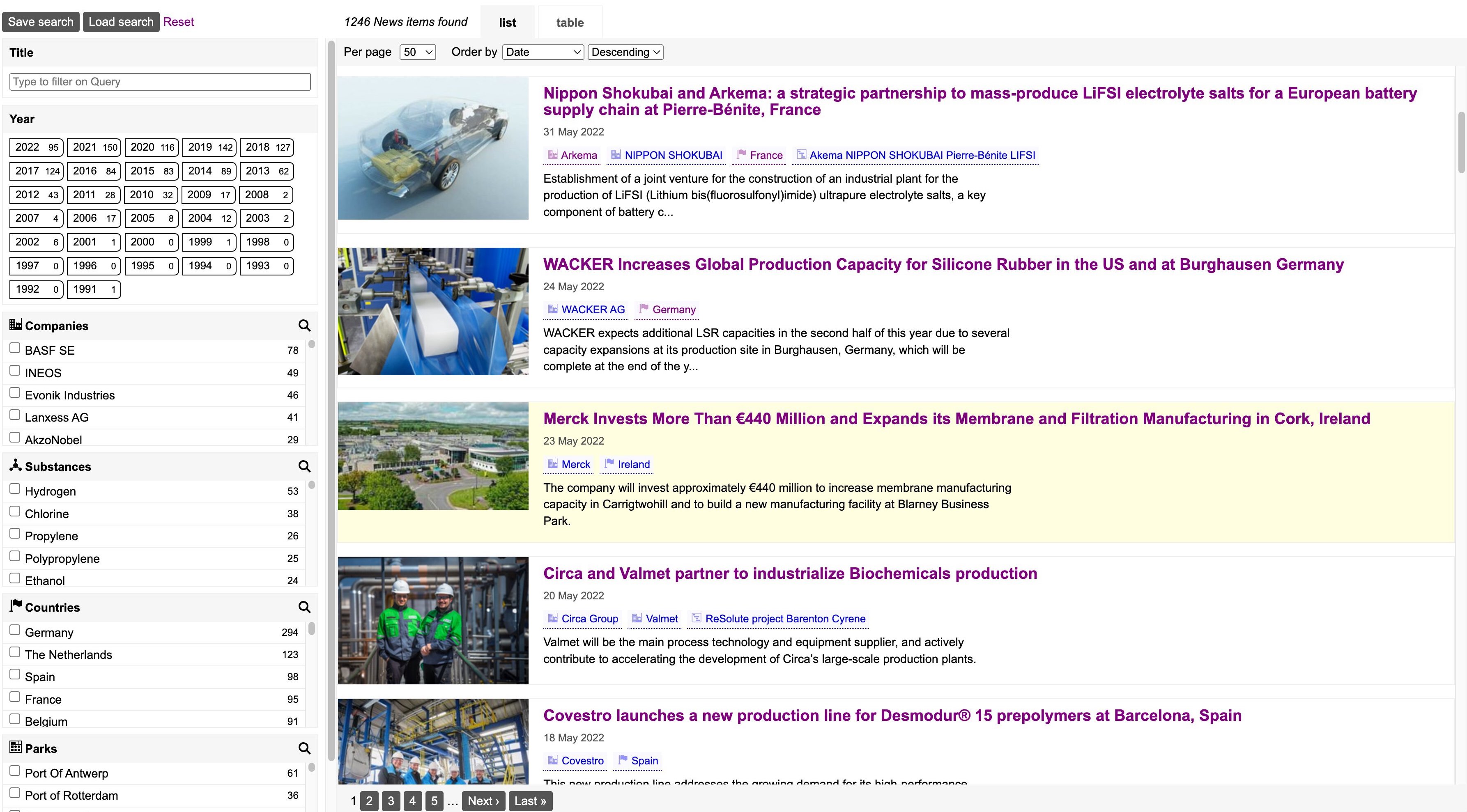 Chemical industry news