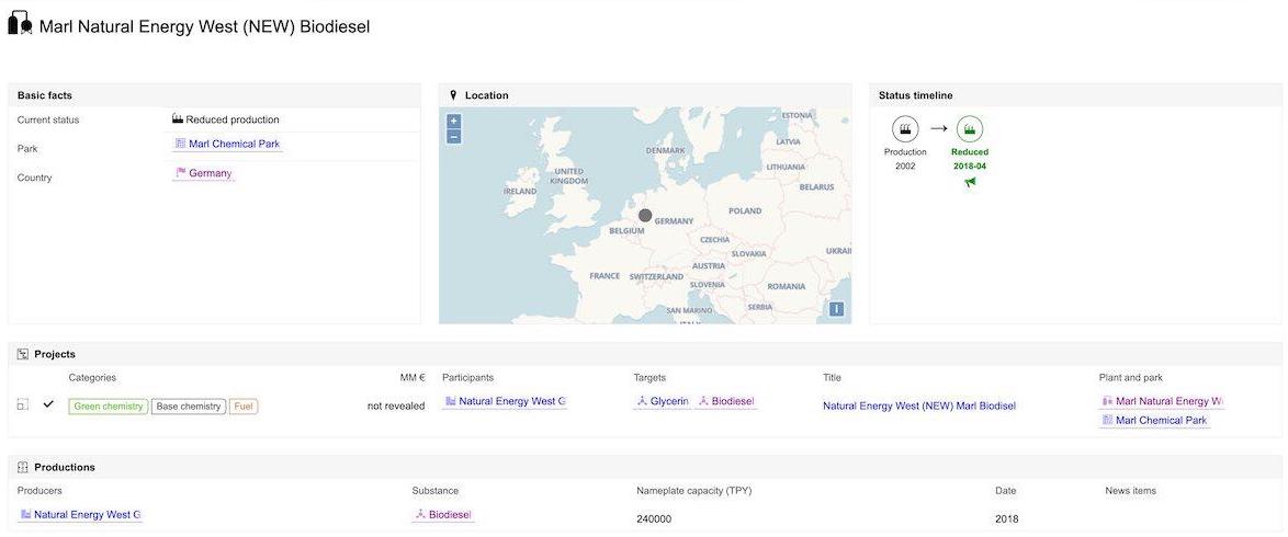Plant details page linking to all related content