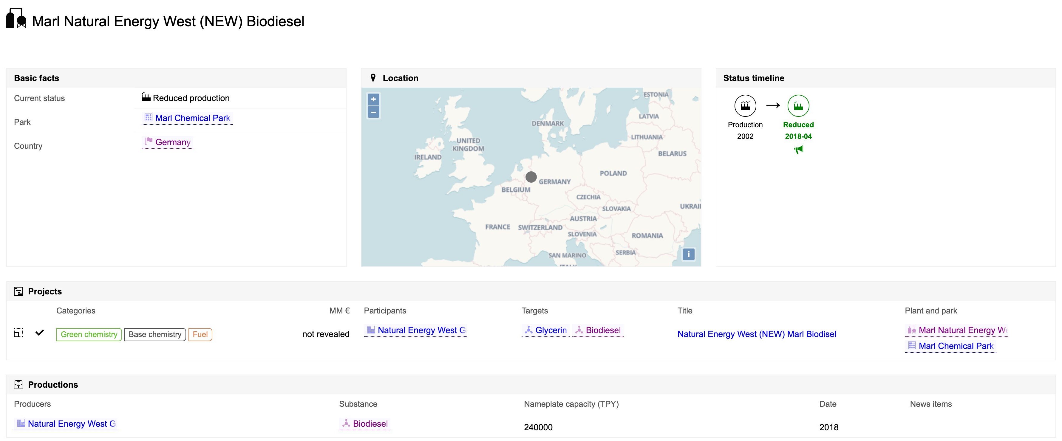 Plant details page linking to all related content