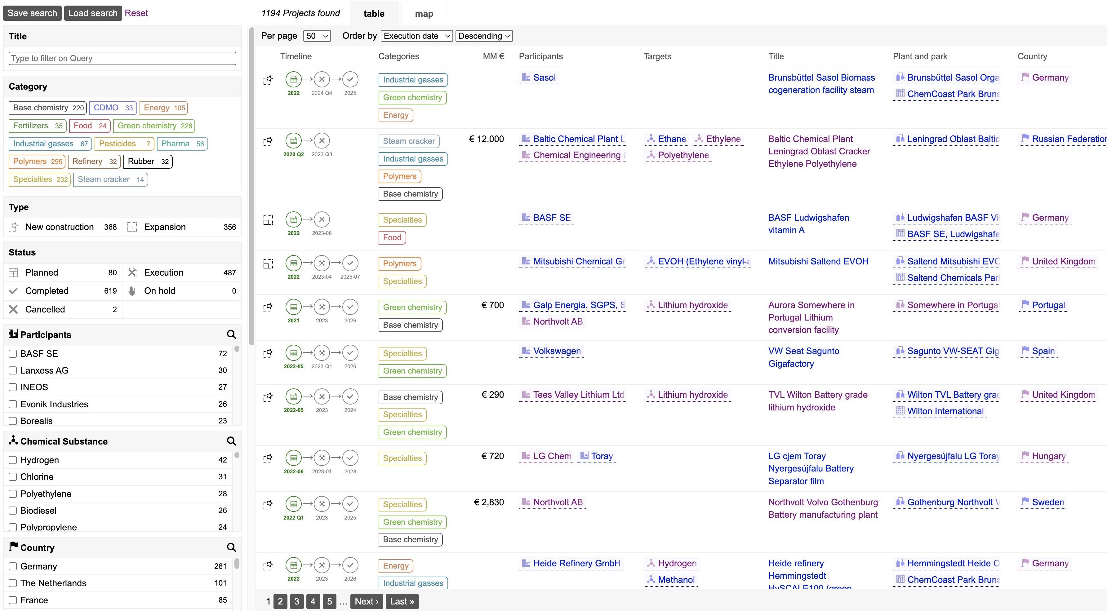 chemXplore Alpha projects index page in table view with advanced filters