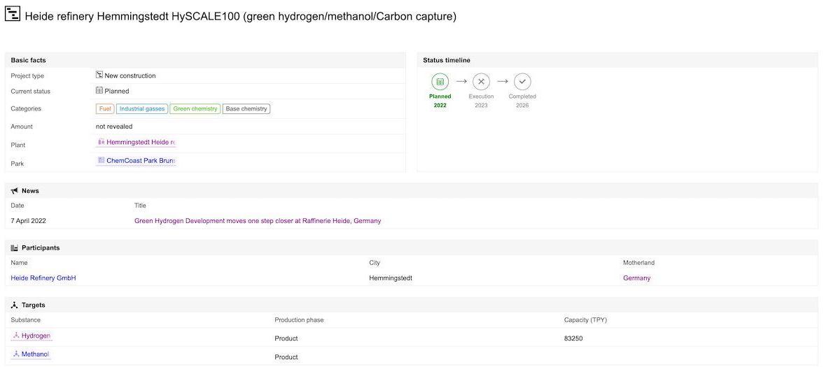 Project details page