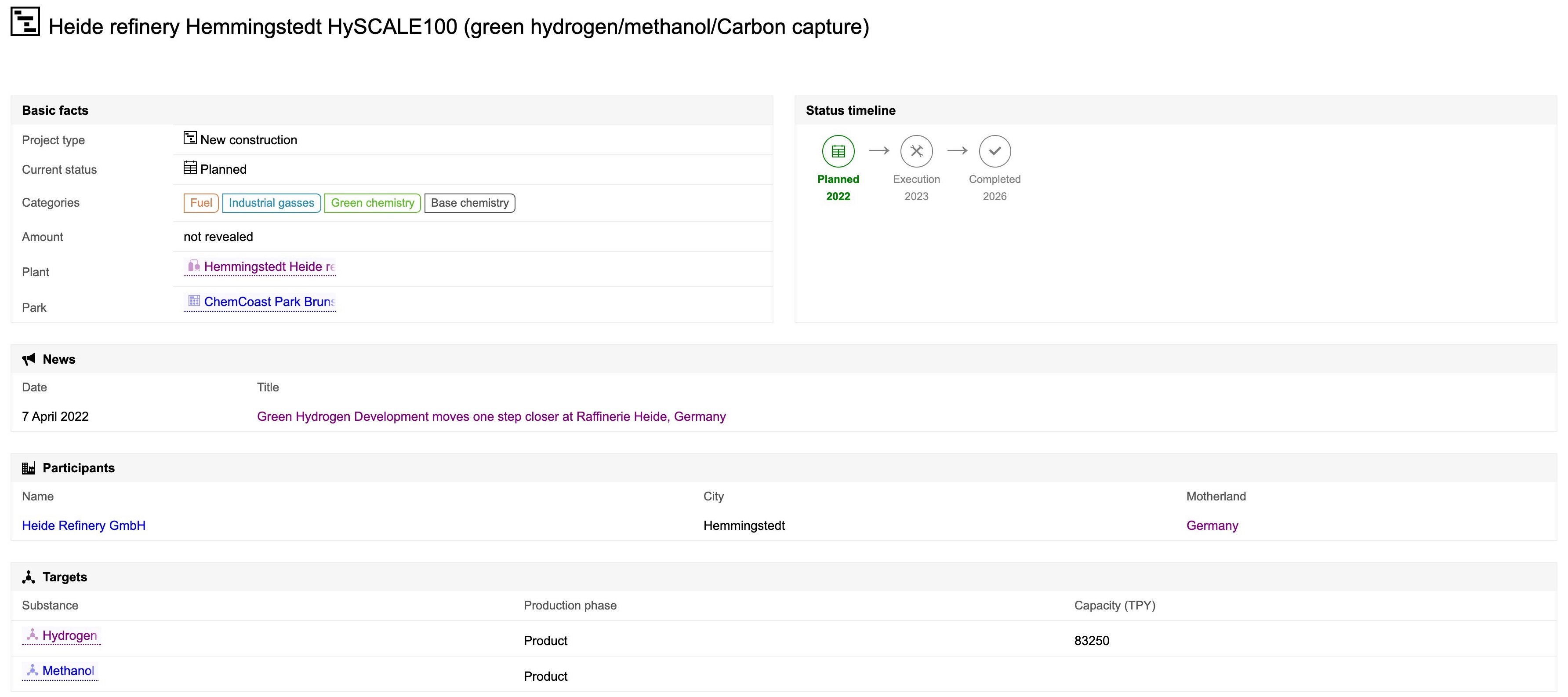 Project details page
