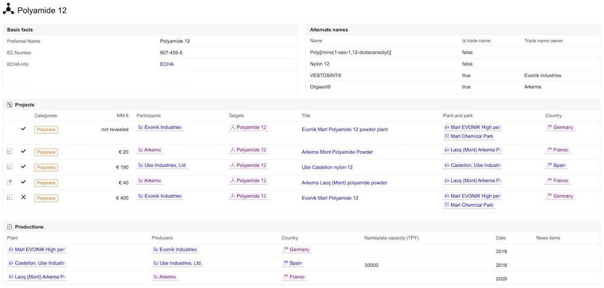 Chemical substance profile page with projects and news