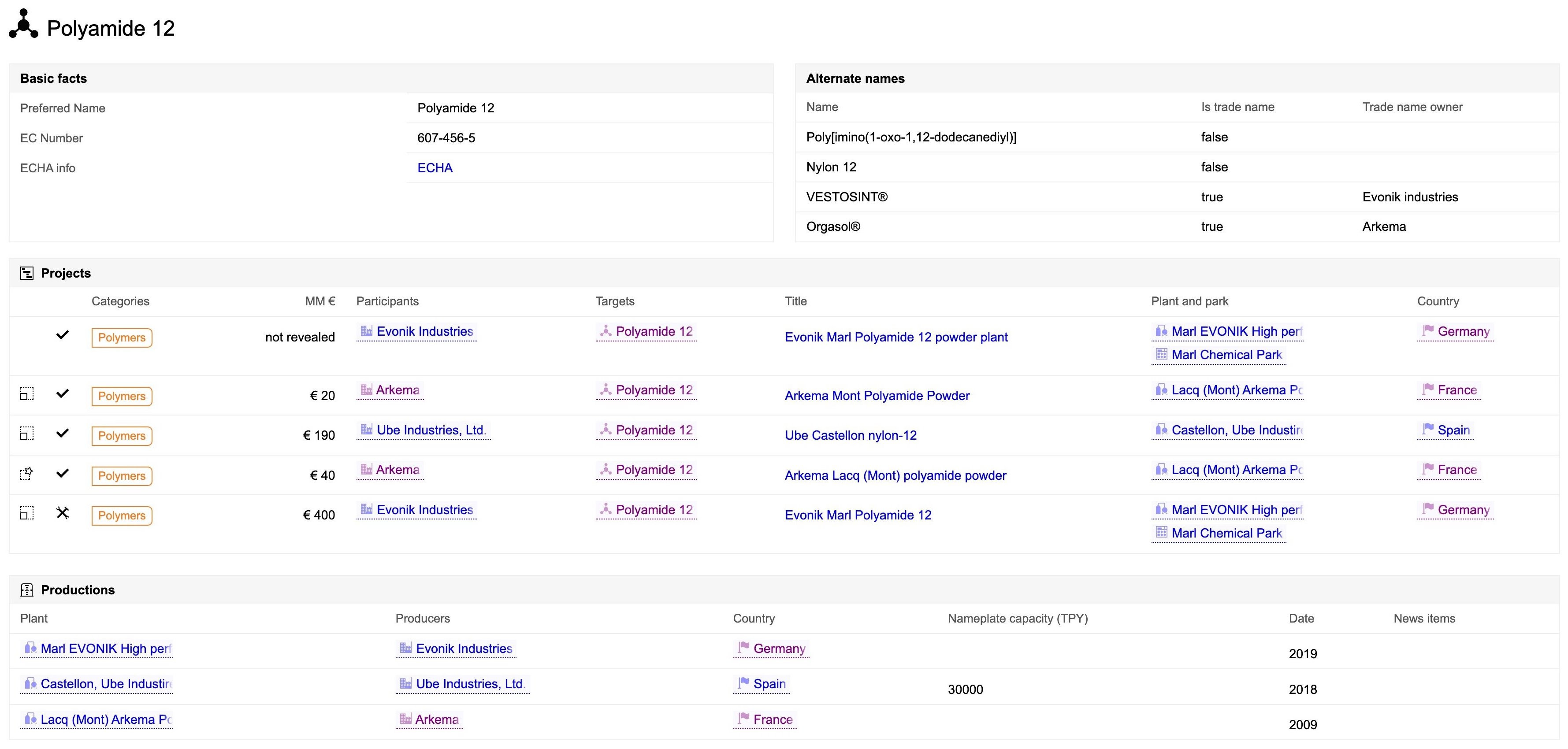 Chemical substance profile page with projects and news